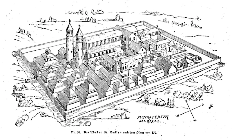Kloster Sankt Gallen, Ansicht nach dem Plan von 830, aus: Baumann, Geschichte des Allgäus, 1881